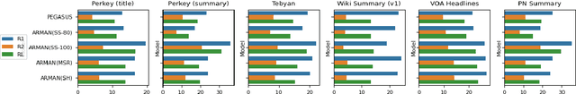 Figure 4 for ARMAN: Pre-training with Semantically Selecting and Reordering of Sentences for Persian Abstractive Summarization