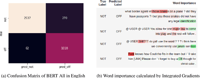 Figure 4 for ANDES at SemEval-2020 Task 12: A jointly-trained BERT multilingual model for offensive language detection
