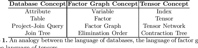 Figure 1 for Efficient Contraction of Large Tensor Networks for Weighted Model Counting through Graph Decompositions