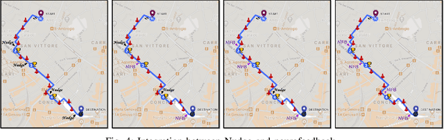 Figure 4 for ACTA: A Mobile-Health Solution for Integrated Nudge-Neurofeedback Training for Senior Citizens