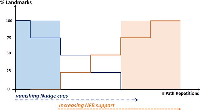 Figure 3 for ACTA: A Mobile-Health Solution for Integrated Nudge-Neurofeedback Training for Senior Citizens