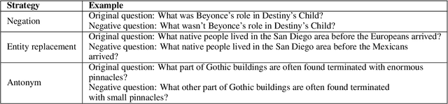 Figure 2 for To Answer or Not to Answer? Improving Machine Reading Comprehension Model with Span-based Contrastive Learning