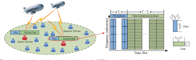 Figure 3 for An Edge Computing Paradigm for Massive IoT Connectivity over High-Altitude Platform Networks