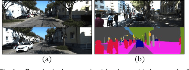 Figure 1 for Discriminative and Semantic Feature Selection for Place Recognition towards Dynamic Environments