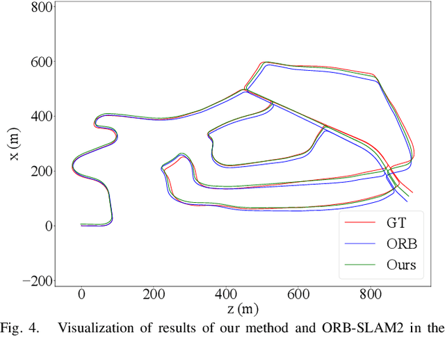 Figure 4 for Discriminative and Semantic Feature Selection for Place Recognition towards Dynamic Environments