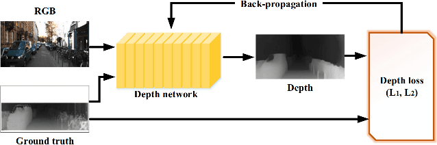Figure 2 for Outdoor Monocular Depth Estimation: A Research Review
