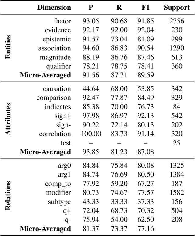Figure 2 for From Unstructured Text to Causal Knowledge Graphs: A Transformer-Based Approach