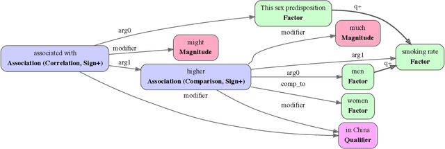 Figure 1 for From Unstructured Text to Causal Knowledge Graphs: A Transformer-Based Approach