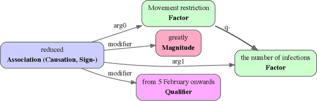 Figure 3 for From Unstructured Text to Causal Knowledge Graphs: A Transformer-Based Approach