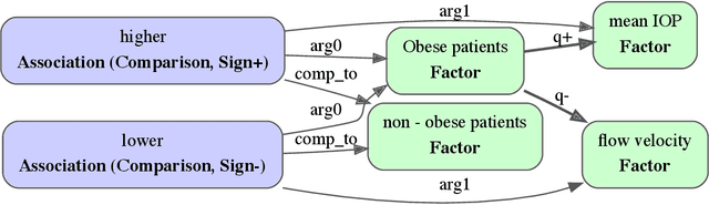 Figure 4 for From Unstructured Text to Causal Knowledge Graphs: A Transformer-Based Approach