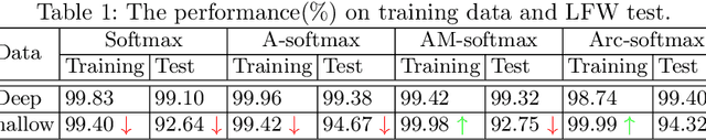 Figure 2 for Semi-Siamese Training for Shallow Face Learning