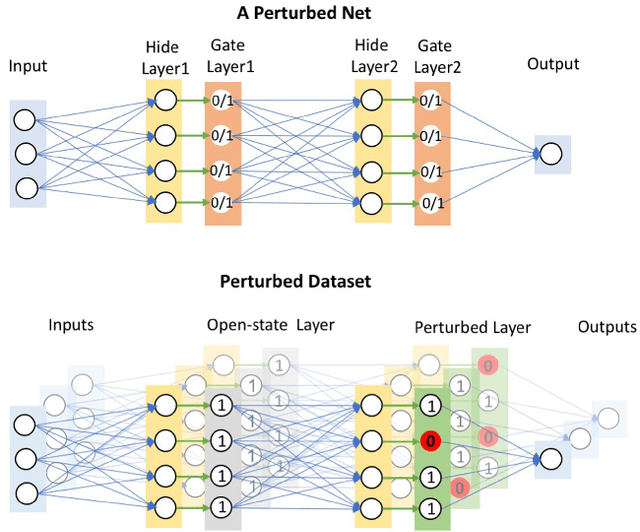 Figure 1 for CHIP: Channel-wise Disentangled Interpretation of Deep Convolutional Neural Networks