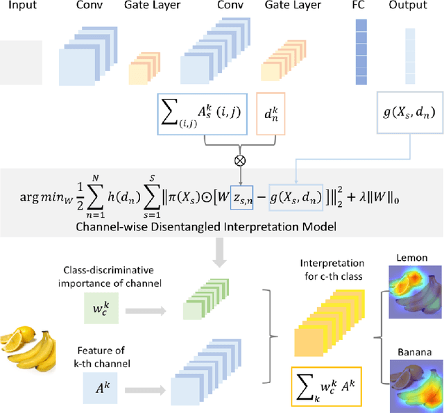 Figure 3 for CHIP: Channel-wise Disentangled Interpretation of Deep Convolutional Neural Networks