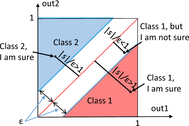 Figure 2 for Augmented Artificial Intelligence: a Conceptual Framework