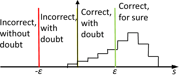 Figure 4 for Augmented Artificial Intelligence: a Conceptual Framework