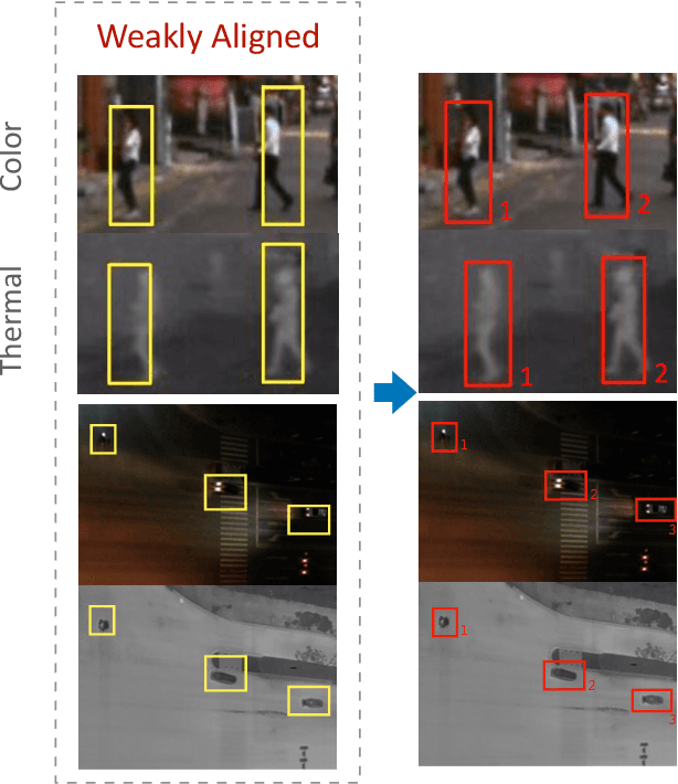 Figure 1 for Weakly Aligned Feature Fusion for Multimodal Object Detection