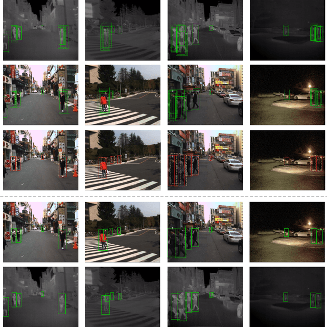Figure 3 for Weakly Aligned Feature Fusion for Multimodal Object Detection