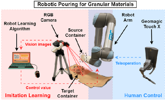 Figure 2 for One-Shot Domain-Adaptive Imitation Learning via Progressive Learning