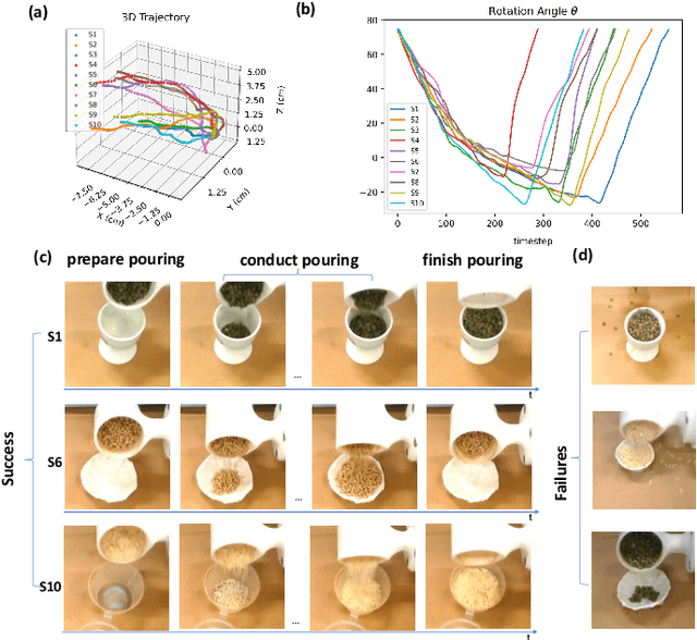 Figure 3 for One-Shot Domain-Adaptive Imitation Learning via Progressive Learning