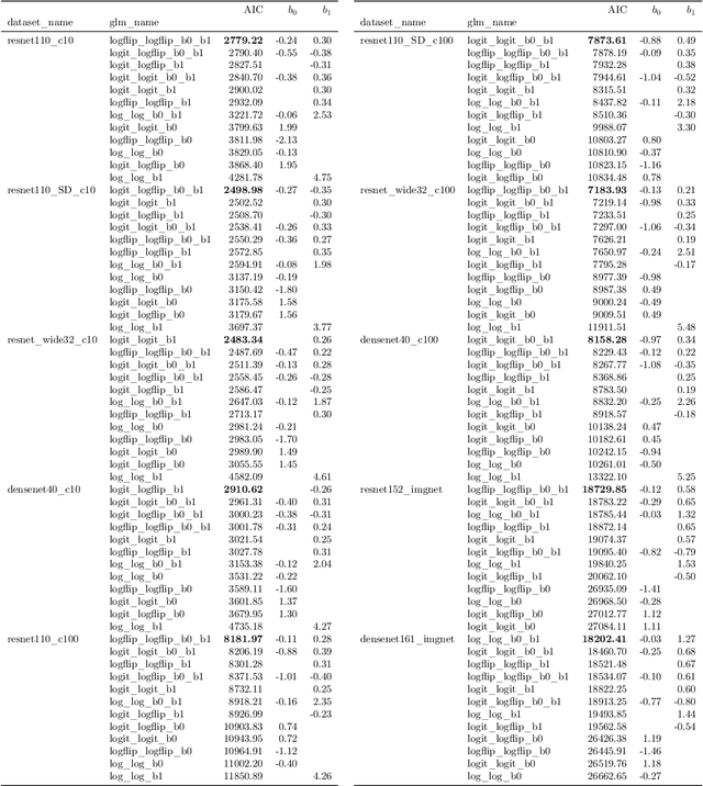 Figure 4 for Mitigating bias in calibration error estimation