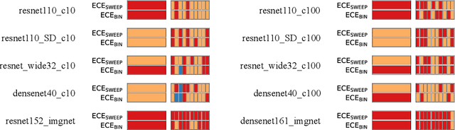 Figure 3 for Mitigating bias in calibration error estimation