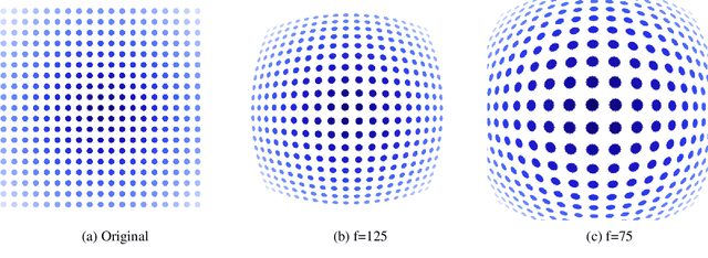 Figure 1 for Adaptable Deformable Convolutions for Semantic Segmentation of Fisheye Images in Autonomous Driving Systems