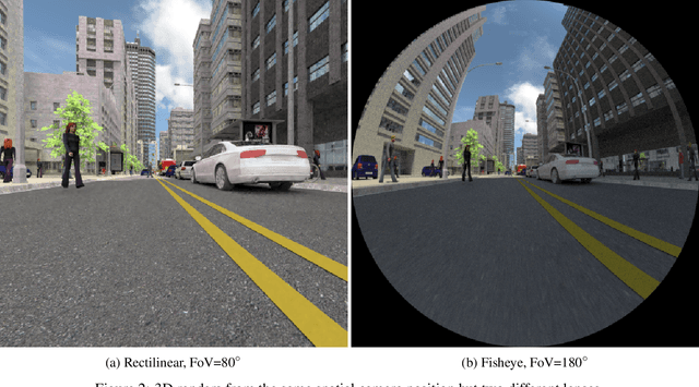 Figure 3 for Adaptable Deformable Convolutions for Semantic Segmentation of Fisheye Images in Autonomous Driving Systems