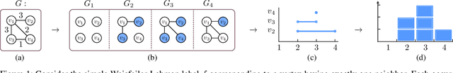 Figure 1 for Graph Filtration Kernels