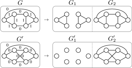 Figure 3 for Graph Filtration Kernels