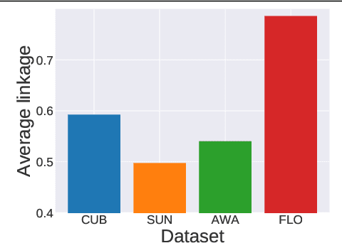 Figure 1 for Bias-Awareness for Zero-Shot Learning the Seen and Unseen