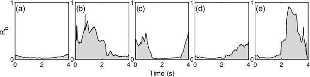 Figure 2 for Model Predictive Control for Human-Centred Lower Limb Robotic Assistance