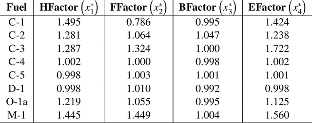 Figure 2 for Adjusting Rate of Spread Factors through Derivative-Free Optimization: A New Methodology to Improve the Performance of Forest Fire Simulators