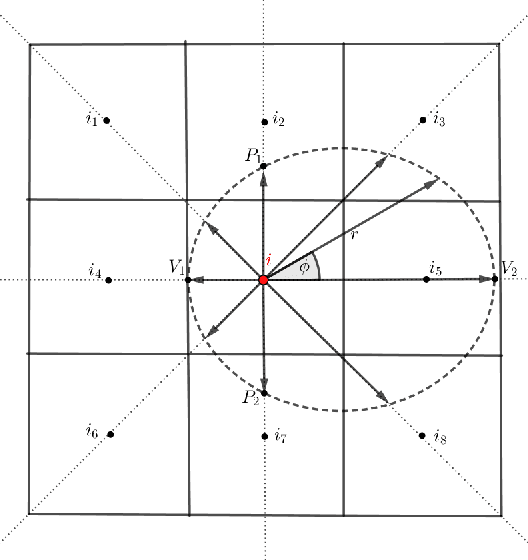 Figure 1 for Adjusting Rate of Spread Factors through Derivative-Free Optimization: A New Methodology to Improve the Performance of Forest Fire Simulators