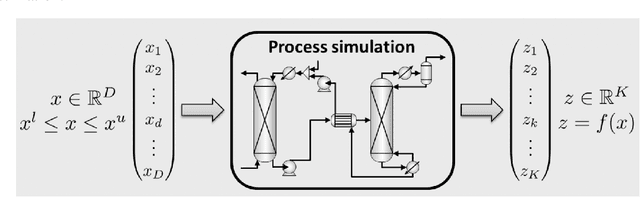 Figure 3 for Adjusting Rate of Spread Factors through Derivative-Free Optimization: A New Methodology to Improve the Performance of Forest Fire Simulators