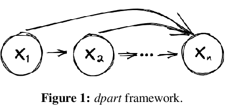 Figure 2 for dpart: Differentially Private Autoregressive Tabular, a General Framework for Synthetic Data Generation