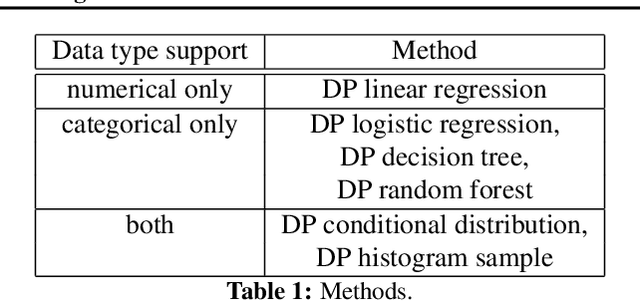 Figure 1 for dpart: Differentially Private Autoregressive Tabular, a General Framework for Synthetic Data Generation