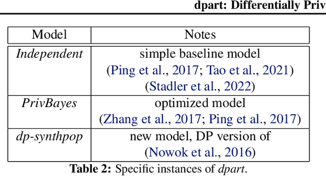 Figure 3 for dpart: Differentially Private Autoregressive Tabular, a General Framework for Synthetic Data Generation