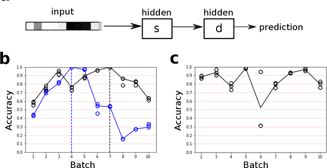 Figure 2 for Using context to make gas classifiers robust to sensor drift