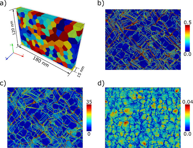 Figure 1 for Automated analysis of continuum fields from atomistic simulations using statistical machine learning