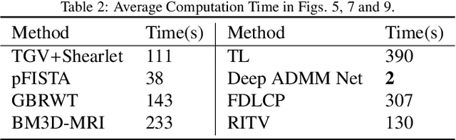 Figure 4 for Compressed MRI Reconstruction Exploiting a Rotation-Invariant Total Variation Discretization