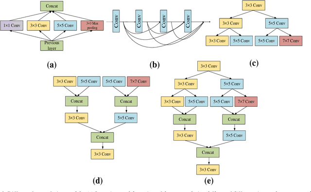 Figure 3 for NeuroTreeNet: A New Method to Explore Horizontal Expansion Network