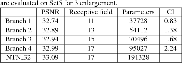 Figure 4 for NeuroTreeNet: A New Method to Explore Horizontal Expansion Network