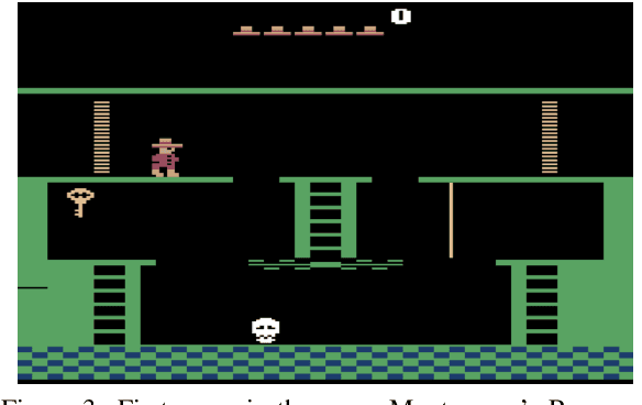 Figure 4 for GAN-based Intrinsic Exploration For Sample Efficient Reinforcement Learning