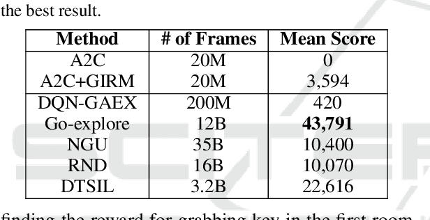 Figure 3 for GAN-based Intrinsic Exploration For Sample Efficient Reinforcement Learning