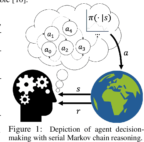 Figure 1 for Policy Gradient With Serial Markov Chain Reasoning