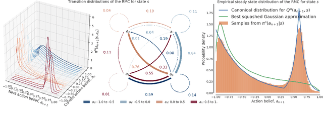 Figure 3 for Policy Gradient With Serial Markov Chain Reasoning