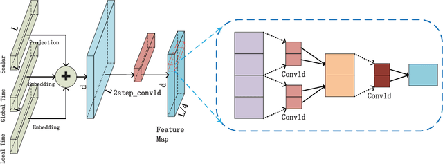 Figure 2 for MTSMAE: Masked Autoencoders for Multivariate Time-Series Forecasting