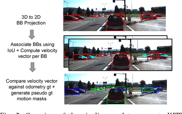 Figure 2 for MODNet: Moving Object Detection Network with Motion and Appearance for Autonomous Driving