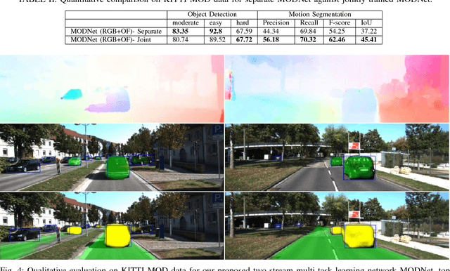 Figure 4 for MODNet: Moving Object Detection Network with Motion and Appearance for Autonomous Driving