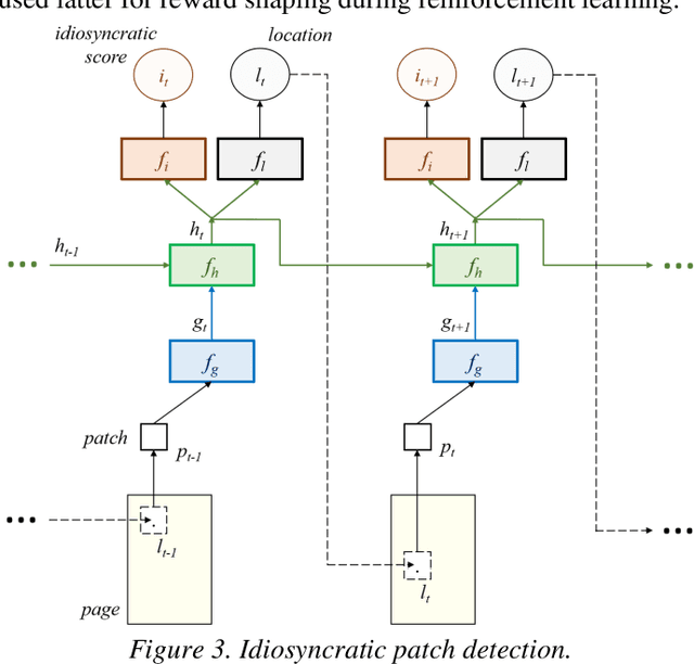 Figure 4 for Intra-Variable Handwriting Inspection Reinforced with Idiosyncrasy Analysis